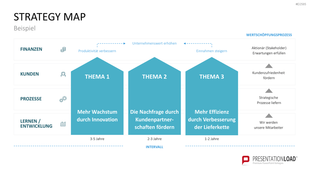 Strategy Map PowerPoint-Vorlage