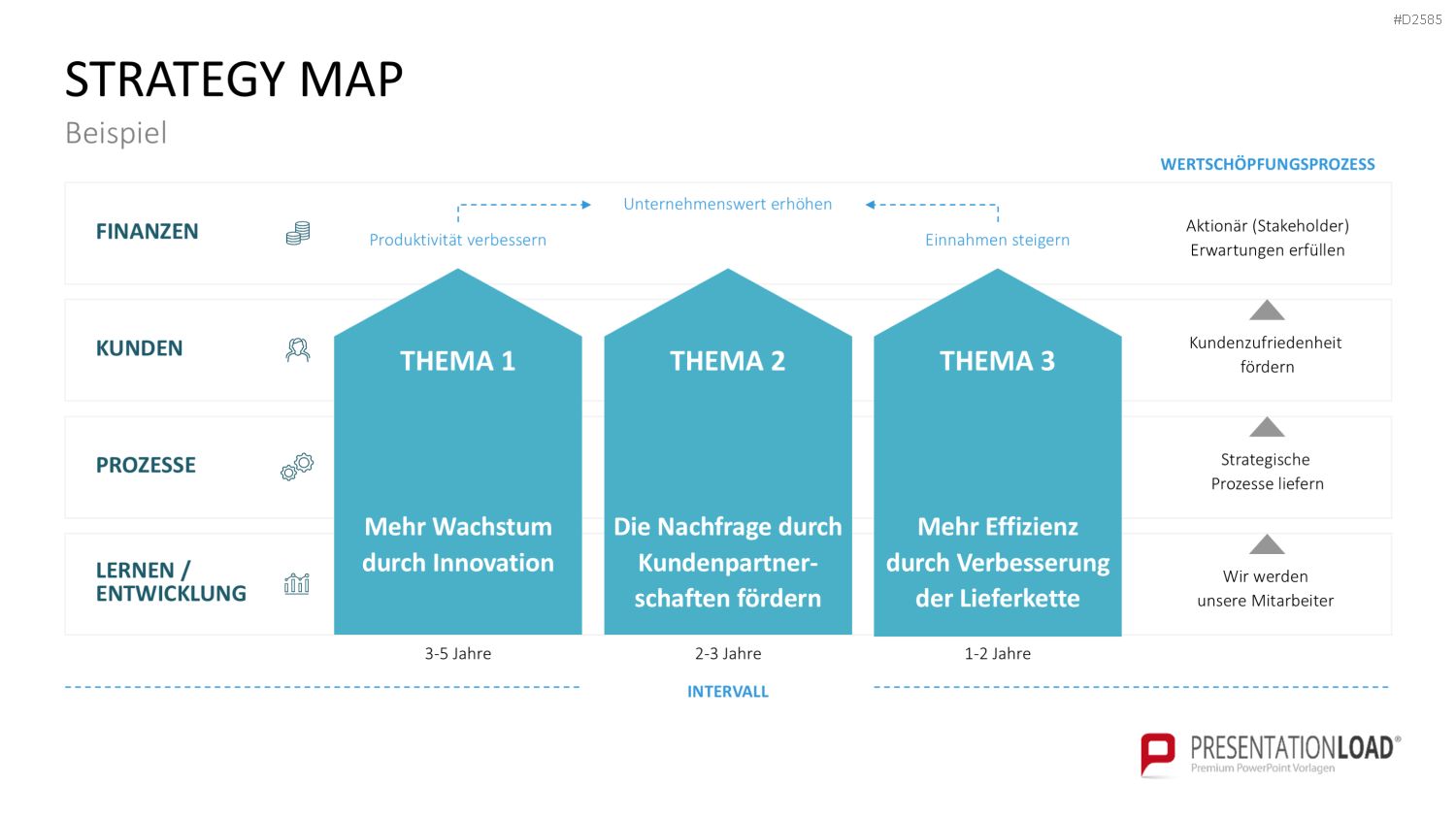 Strategy Map PowerPoint-Vorlage