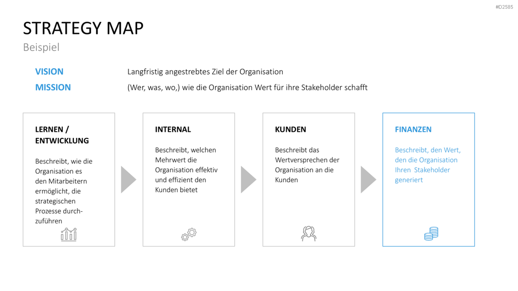 Strategy Map PowerPoint-Vorlage