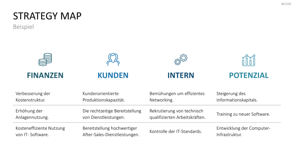 Strategy Map PowerPoint-Vorlage