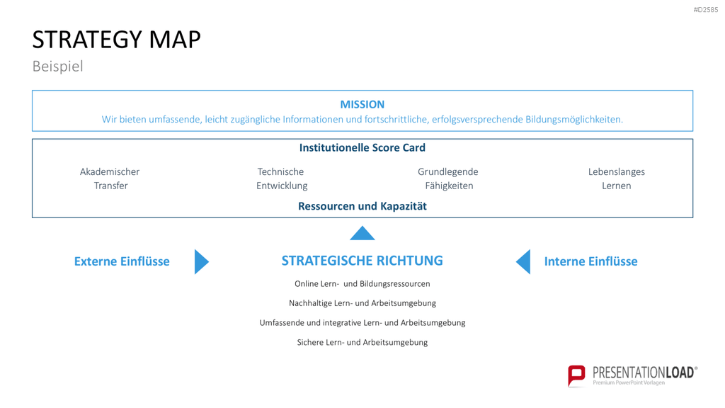 Strategy Map PowerPoint-Vorlage
