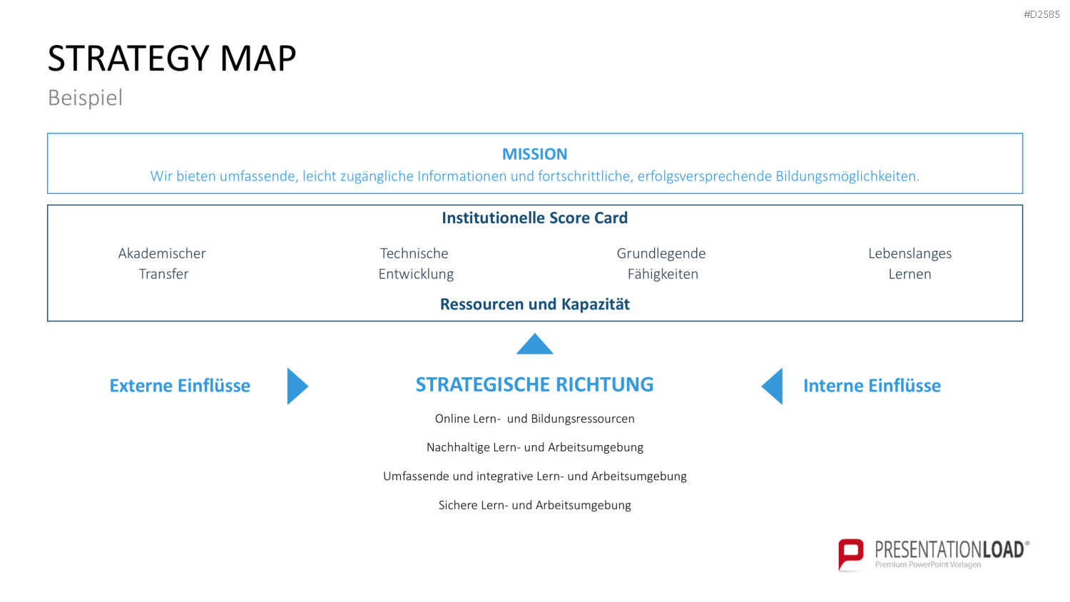 Strategy Map PowerPoint-Vorlage