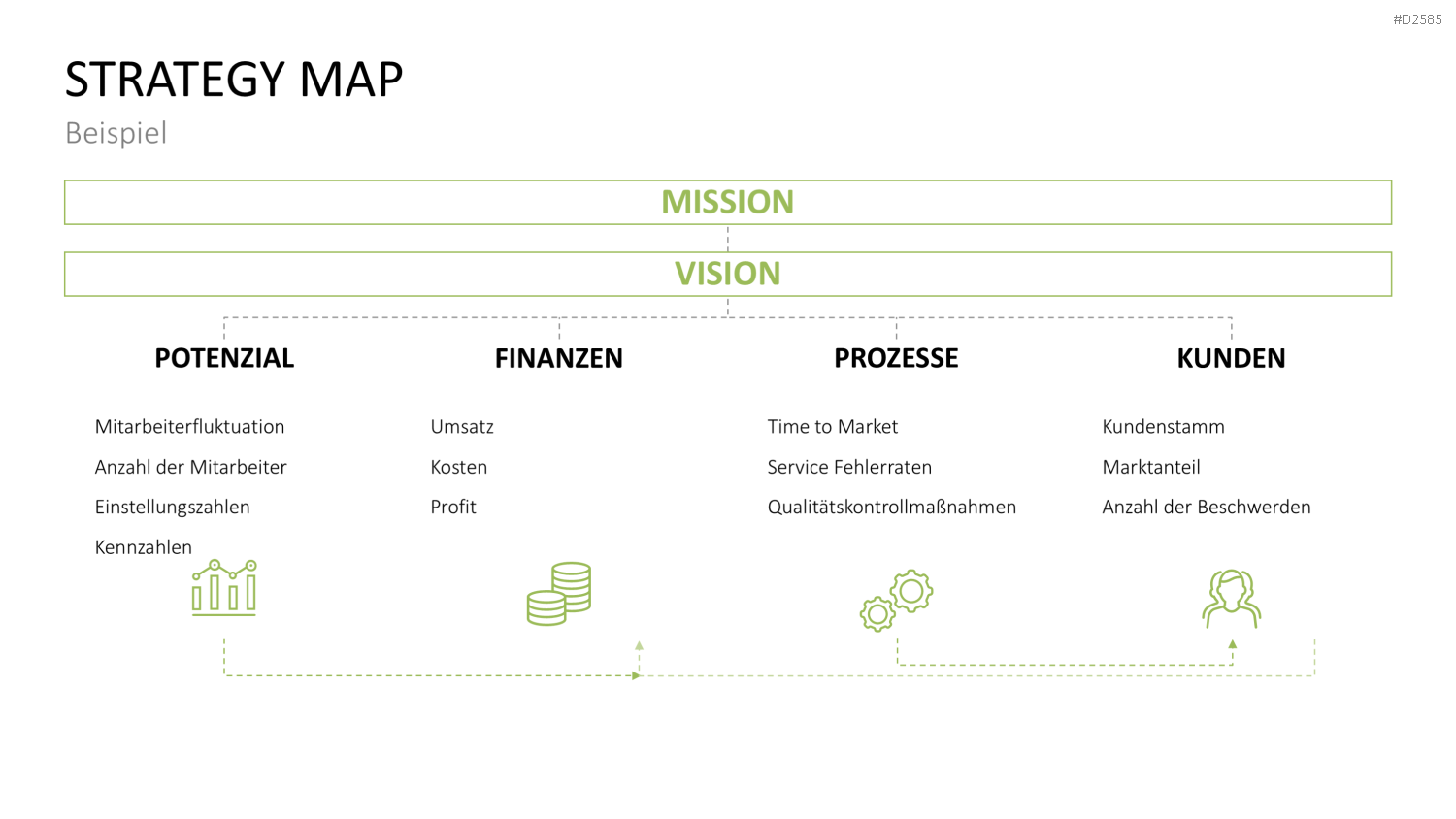 Strategy Map PowerPoint-Vorlage