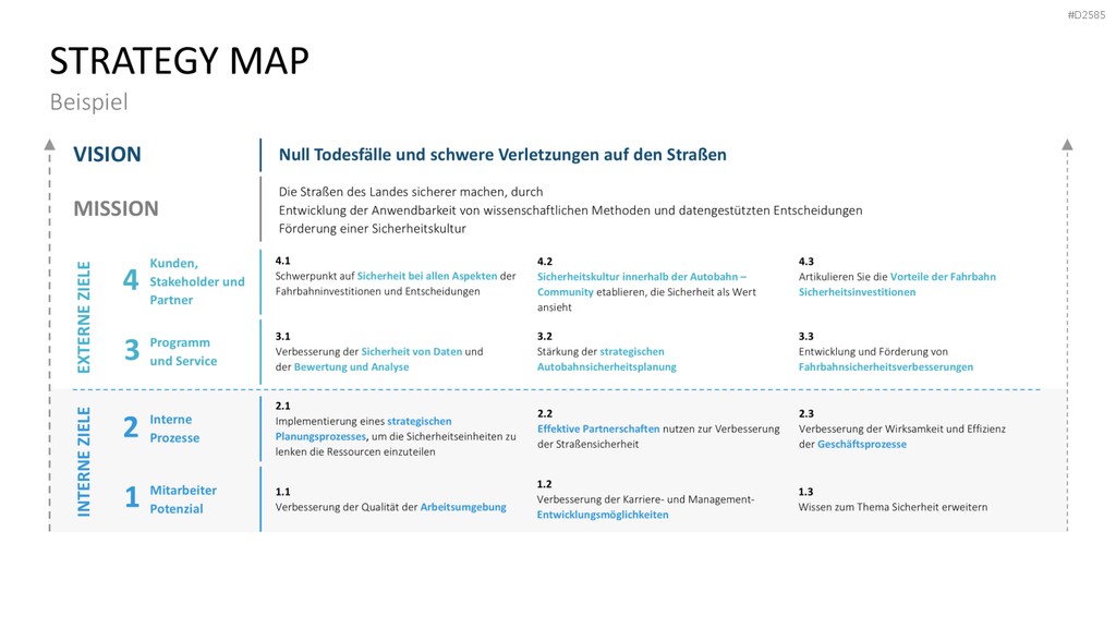 Strategy Map PowerPoint-Vorlage