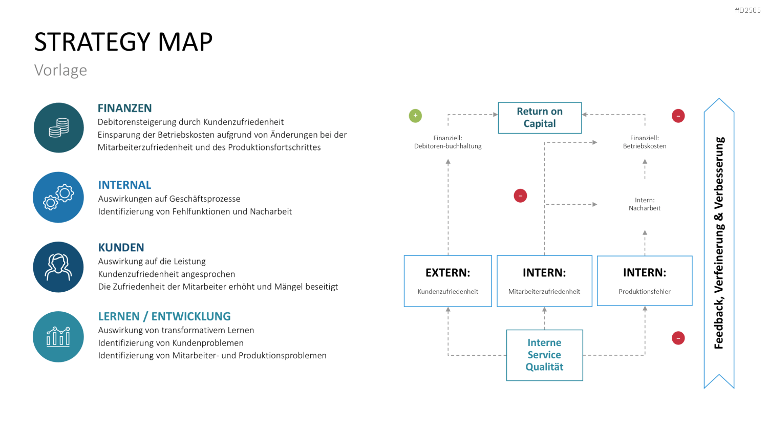 Strategy Map PowerPoint-Vorlage