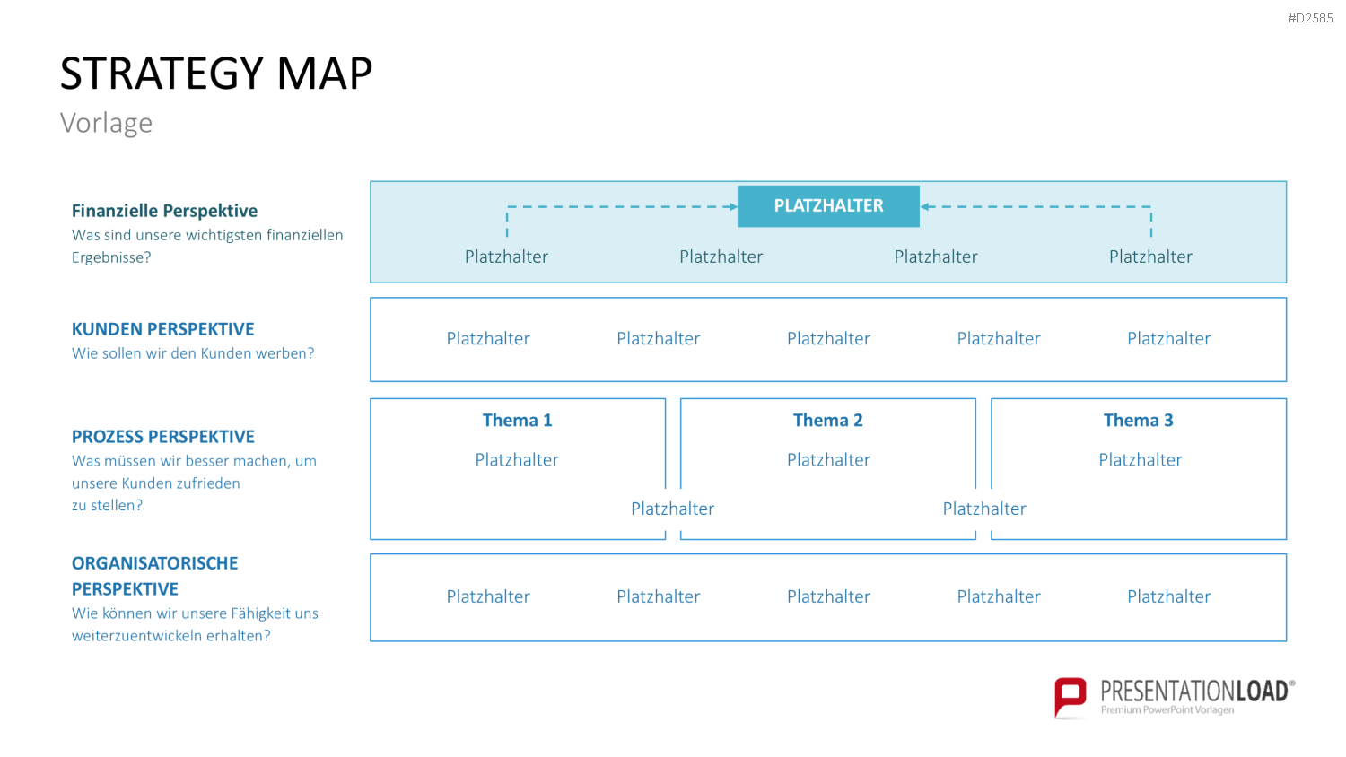Strategy Map PowerPoint-Vorlage