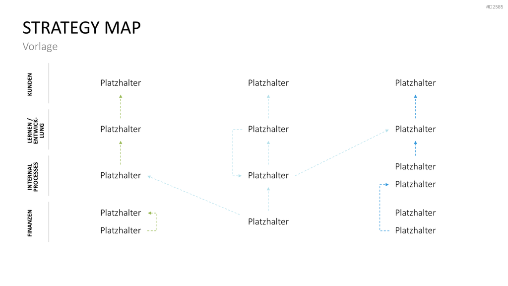 Strategy Map PowerPoint-Vorlage