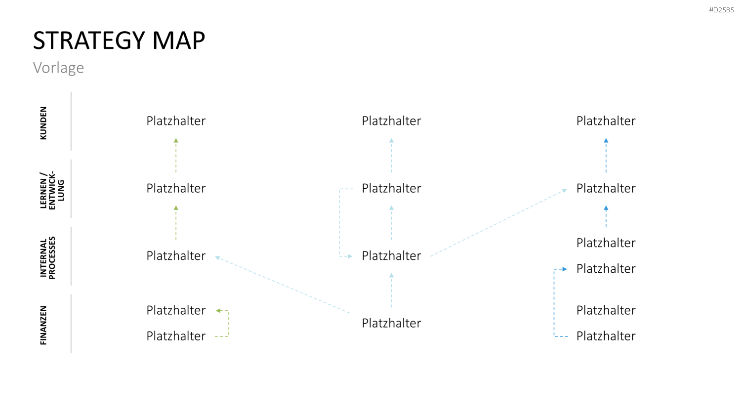 Strategy Map PowerPoint-Vorlage