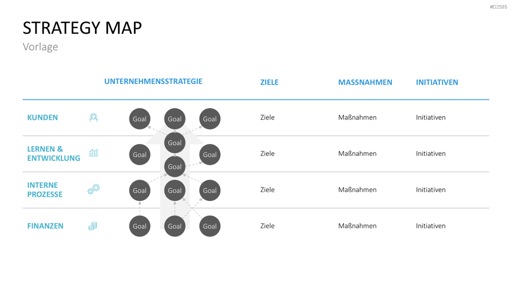 Strategy Map PowerPoint-Vorlage