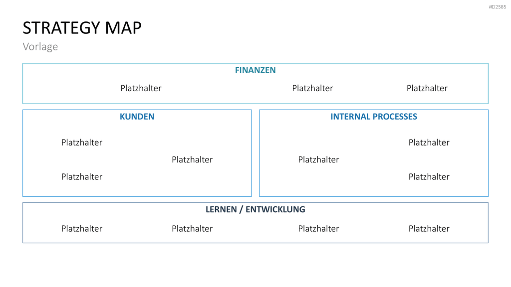 Strategy Map PowerPoint-Vorlage