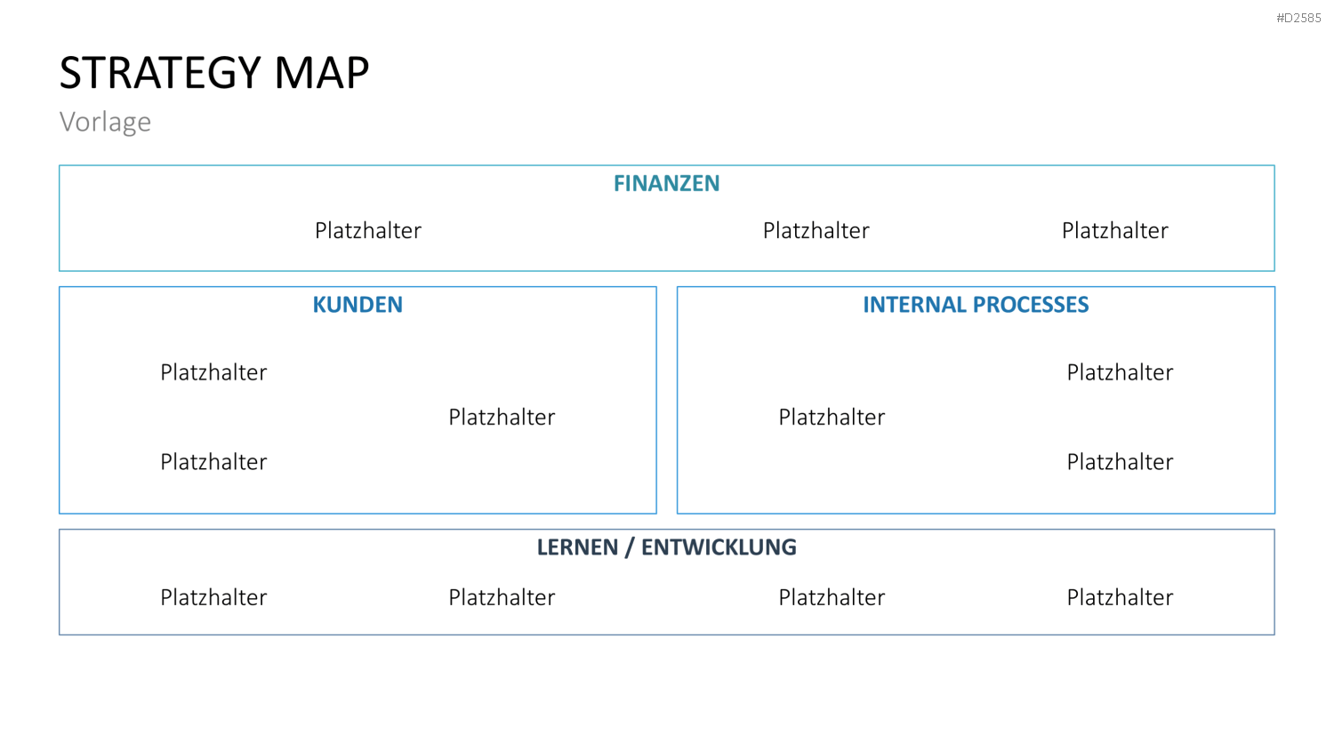 Strategy Map PowerPoint-Vorlage