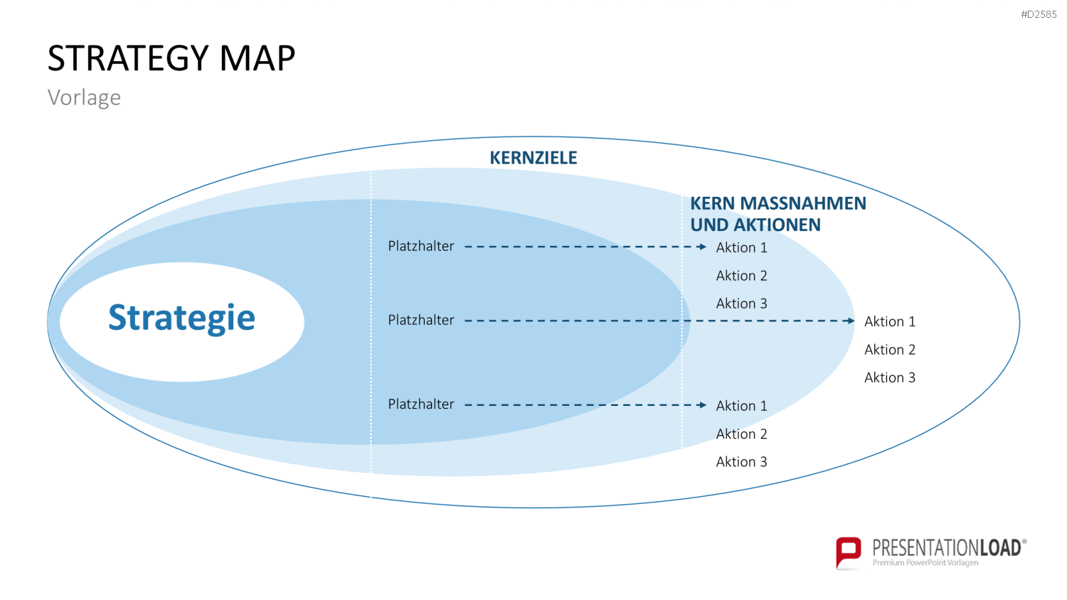 Strategy Map PowerPoint-Vorlage