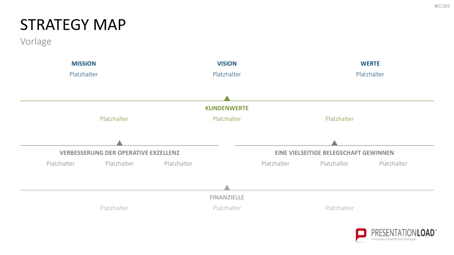 Strategy Map PowerPoint-Vorlage