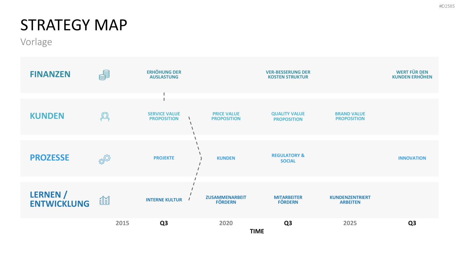 Strategy Map PowerPoint-Vorlage