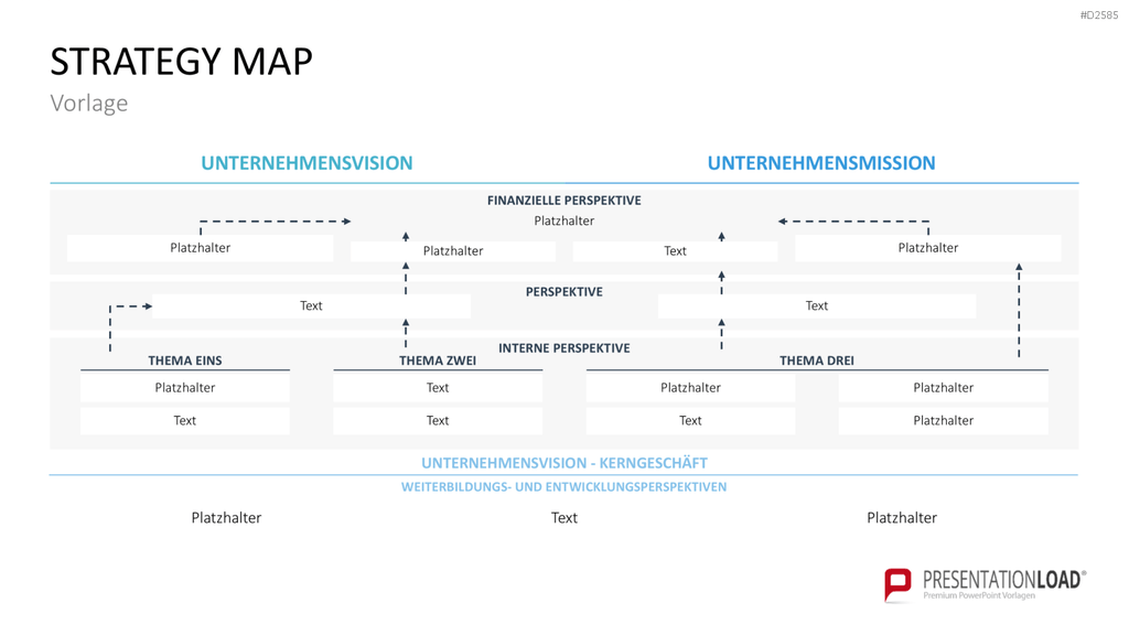 Strategy Map PowerPoint-Vorlage