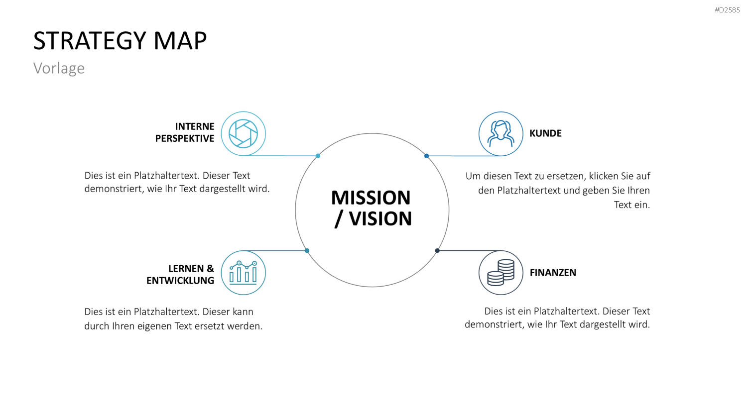 Strategy Map PowerPoint-Vorlage
