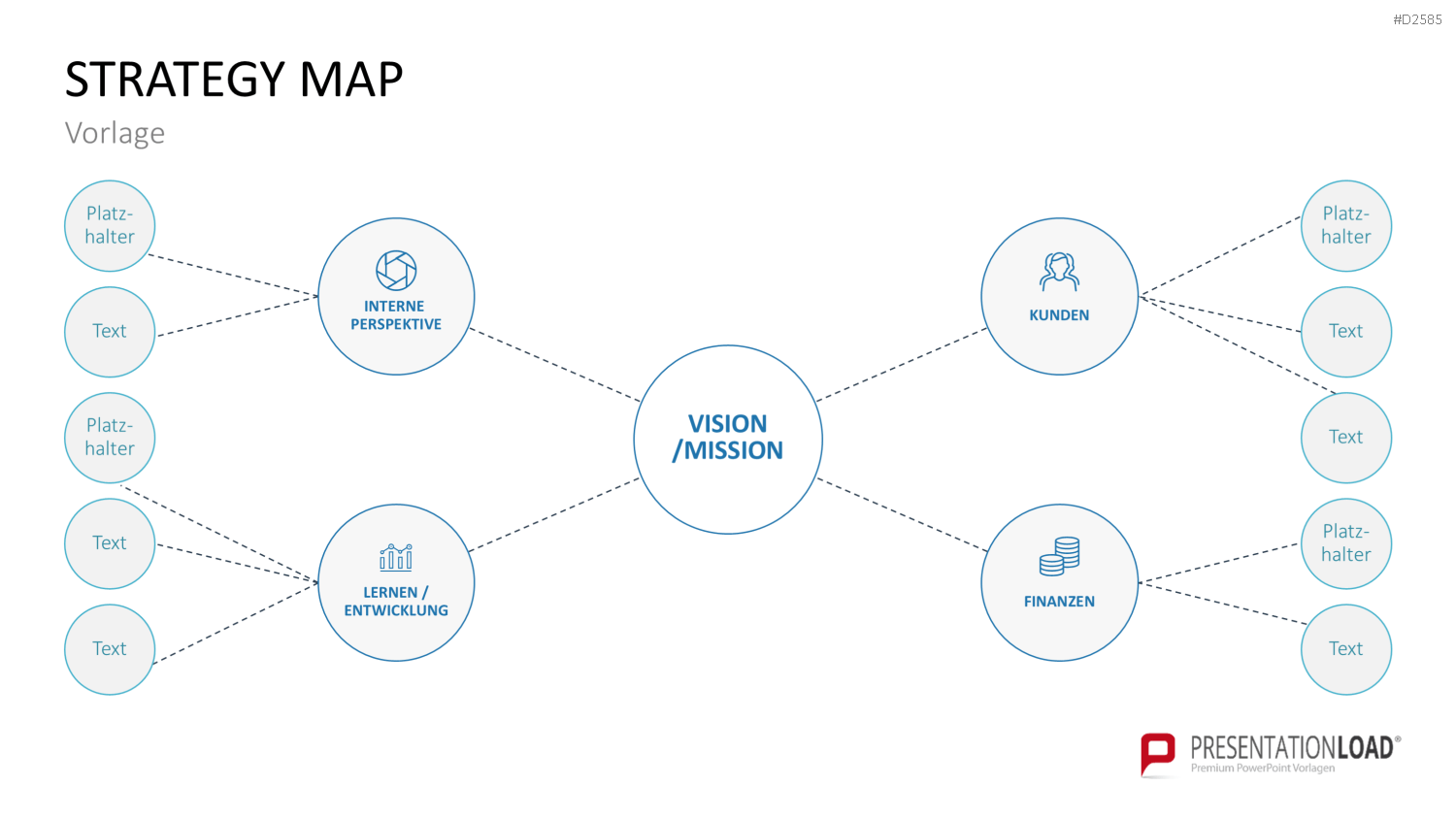 Strategy Map PowerPoint-Vorlage
