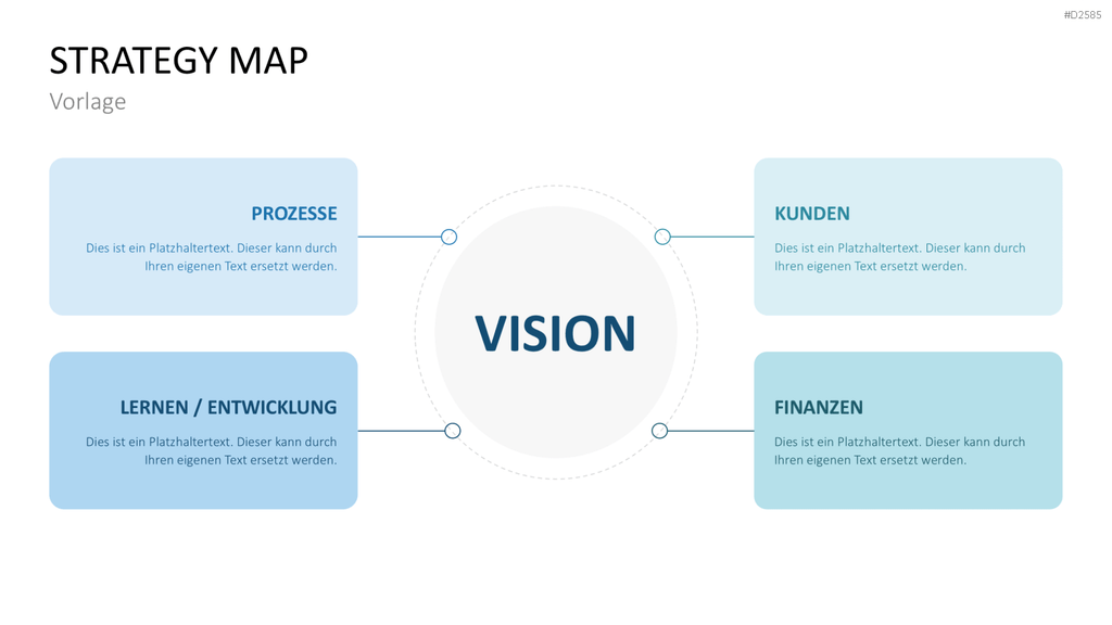 Strategy Map PowerPoint-Vorlage