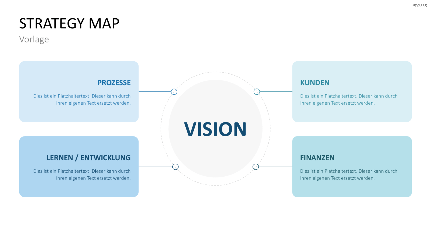 Strategy Map PowerPoint-Vorlage