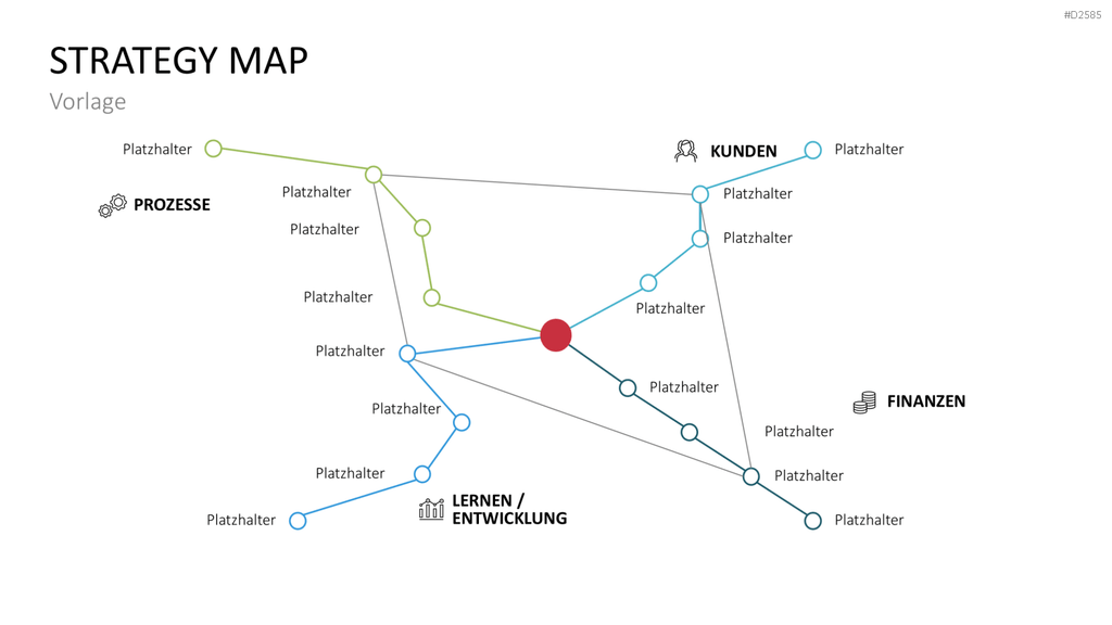 Strategy Map PowerPoint-Vorlage