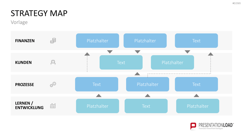 Strategy Map PowerPoint-Vorlage