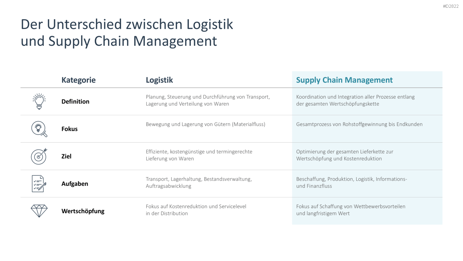 Supply Chain Management PowerPoint-Vorlage