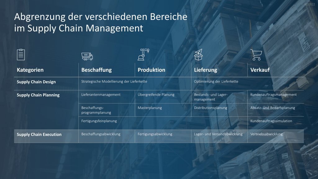 Supply Chain Management PowerPoint-Vorlage