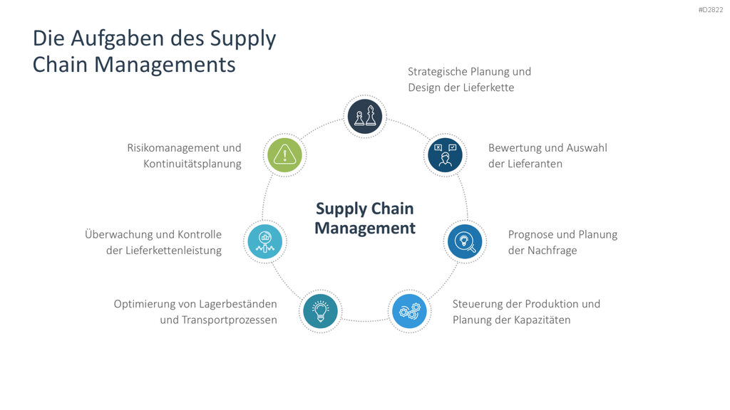 Supply Chain Management PowerPoint-Vorlage