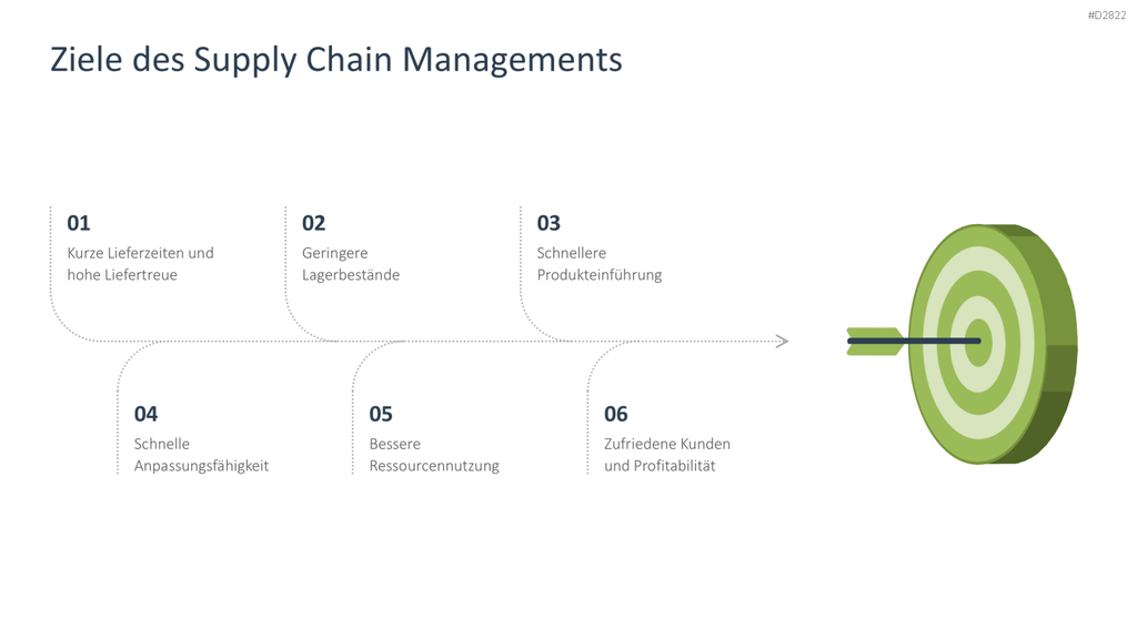 Supply Chain Management PowerPoint-Vorlage