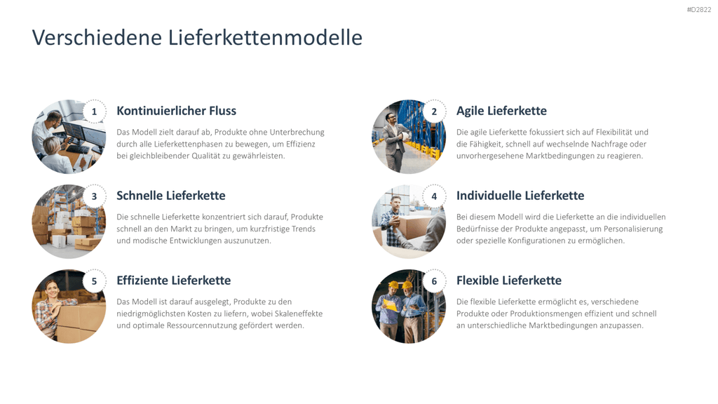 Supply Chain Management PowerPoint-Vorlage