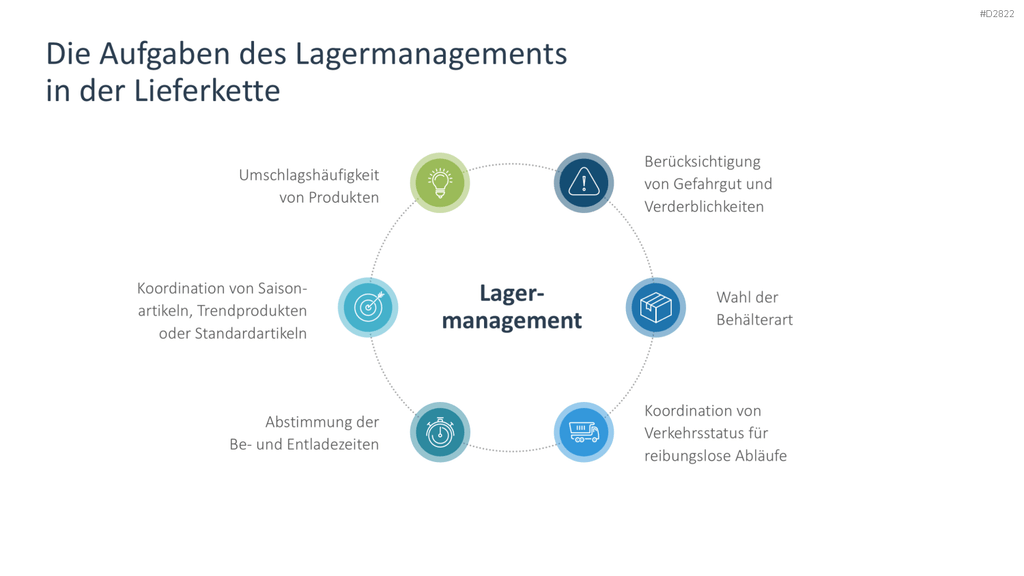 Supply Chain Management PowerPoint-Vorlage