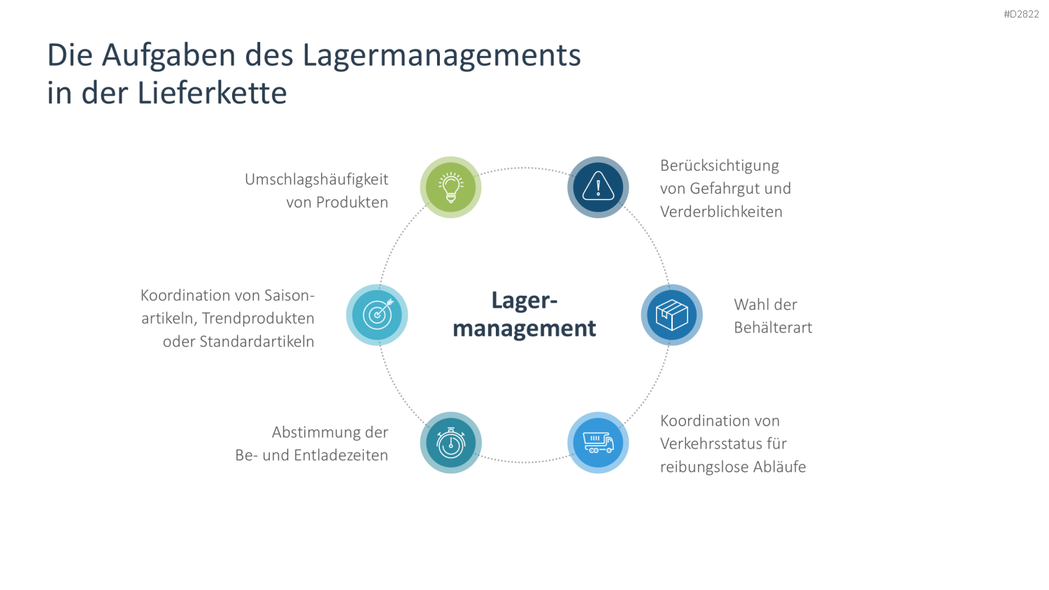 Supply Chain Management PowerPoint-Vorlage