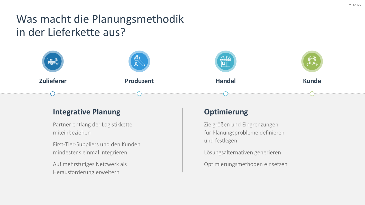 Supply Chain Management PowerPoint-Vorlage