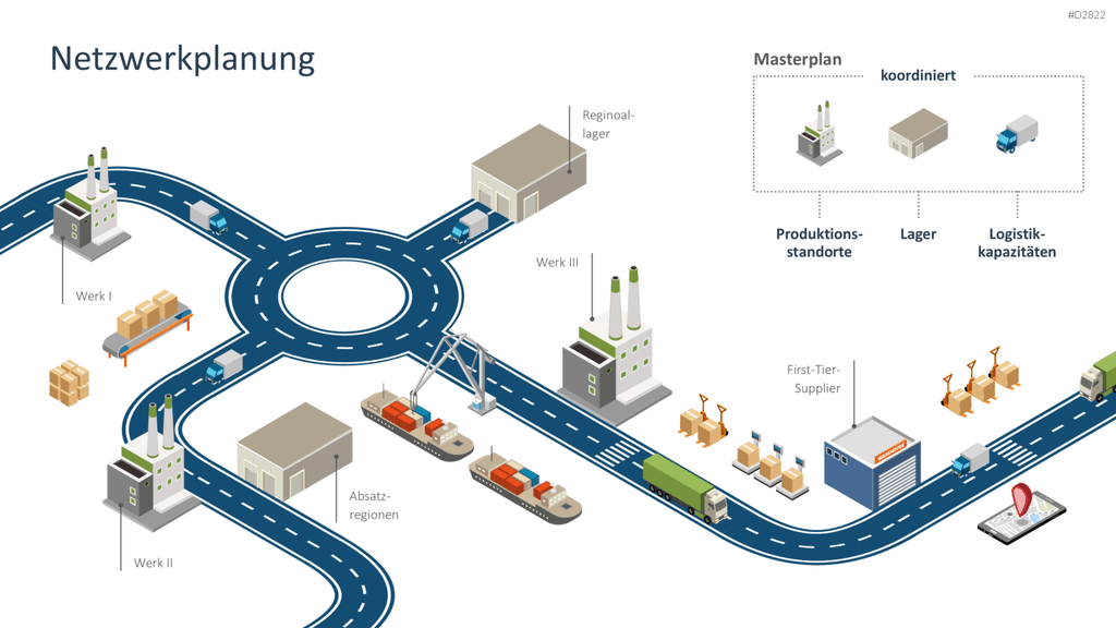 Supply Chain Management PowerPoint-Vorlage