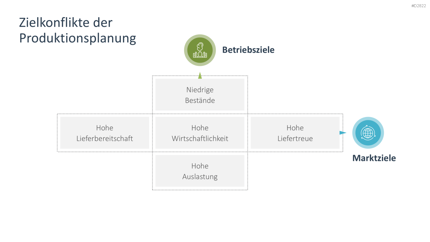 Supply Chain Management PowerPoint-Vorlage