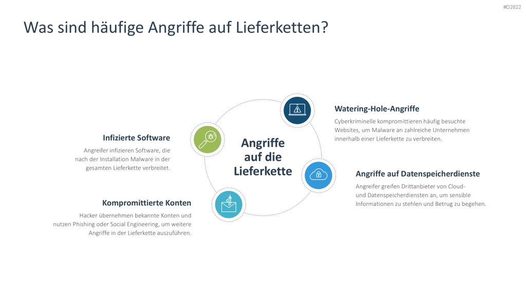 Supply Chain Management PowerPoint-Vorlage