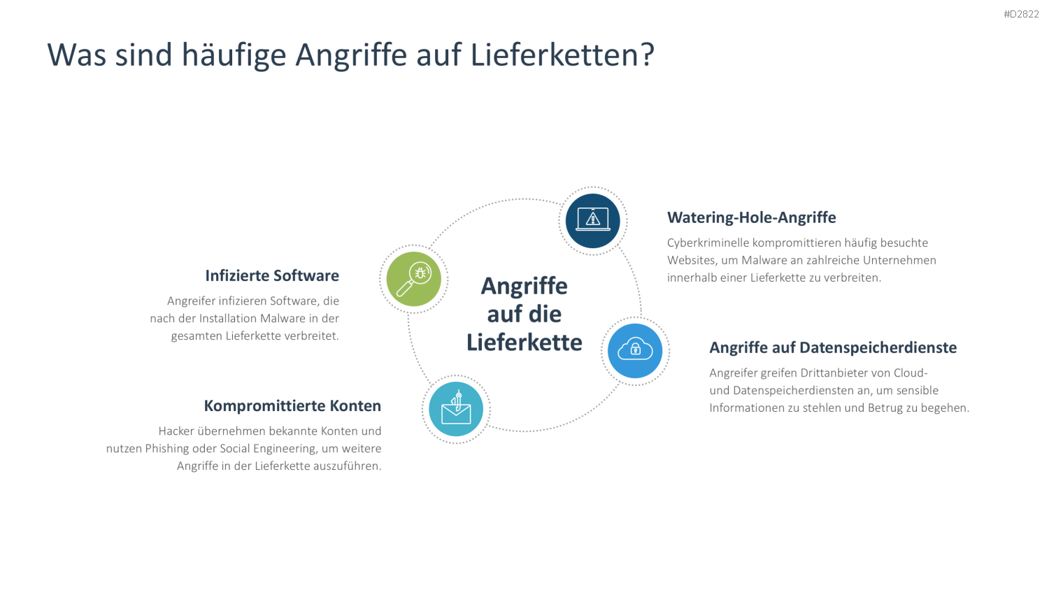 Supply Chain Management PowerPoint-Vorlage