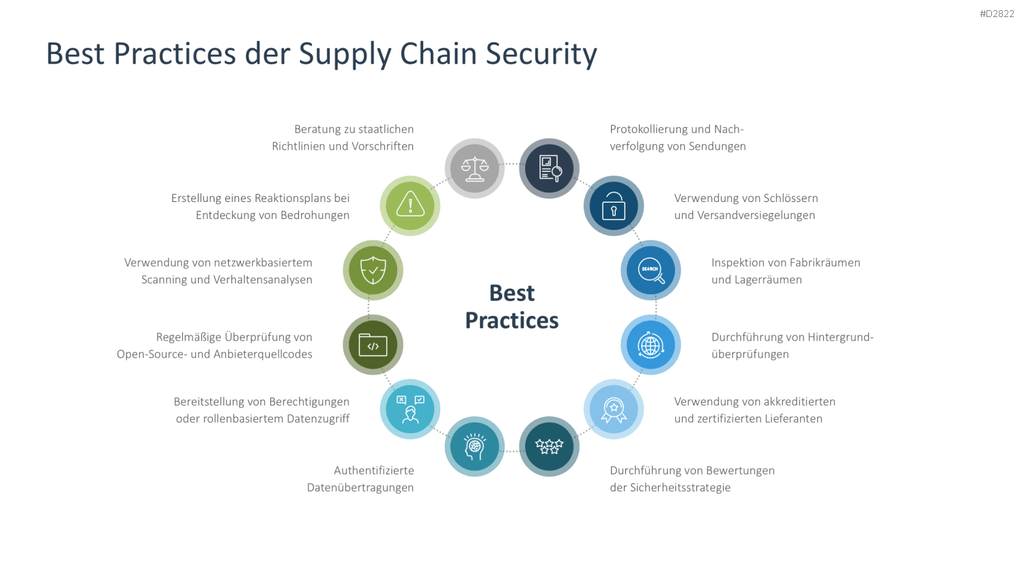 Supply Chain Management PowerPoint-Vorlage