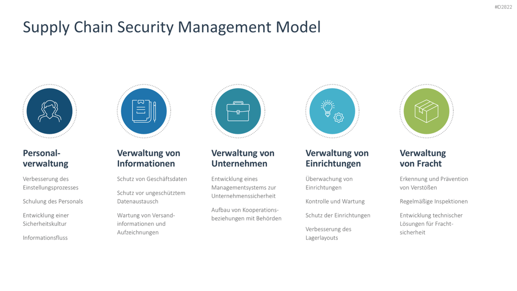 Supply Chain Management PowerPoint-Vorlage