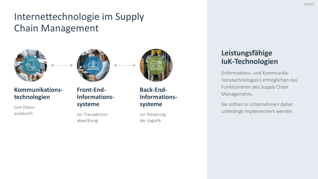 Supply Chain Management PowerPoint-Vorlage