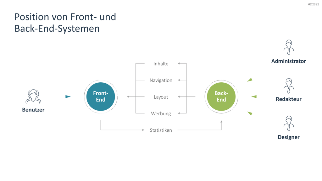 Supply Chain Management PowerPoint-Vorlage