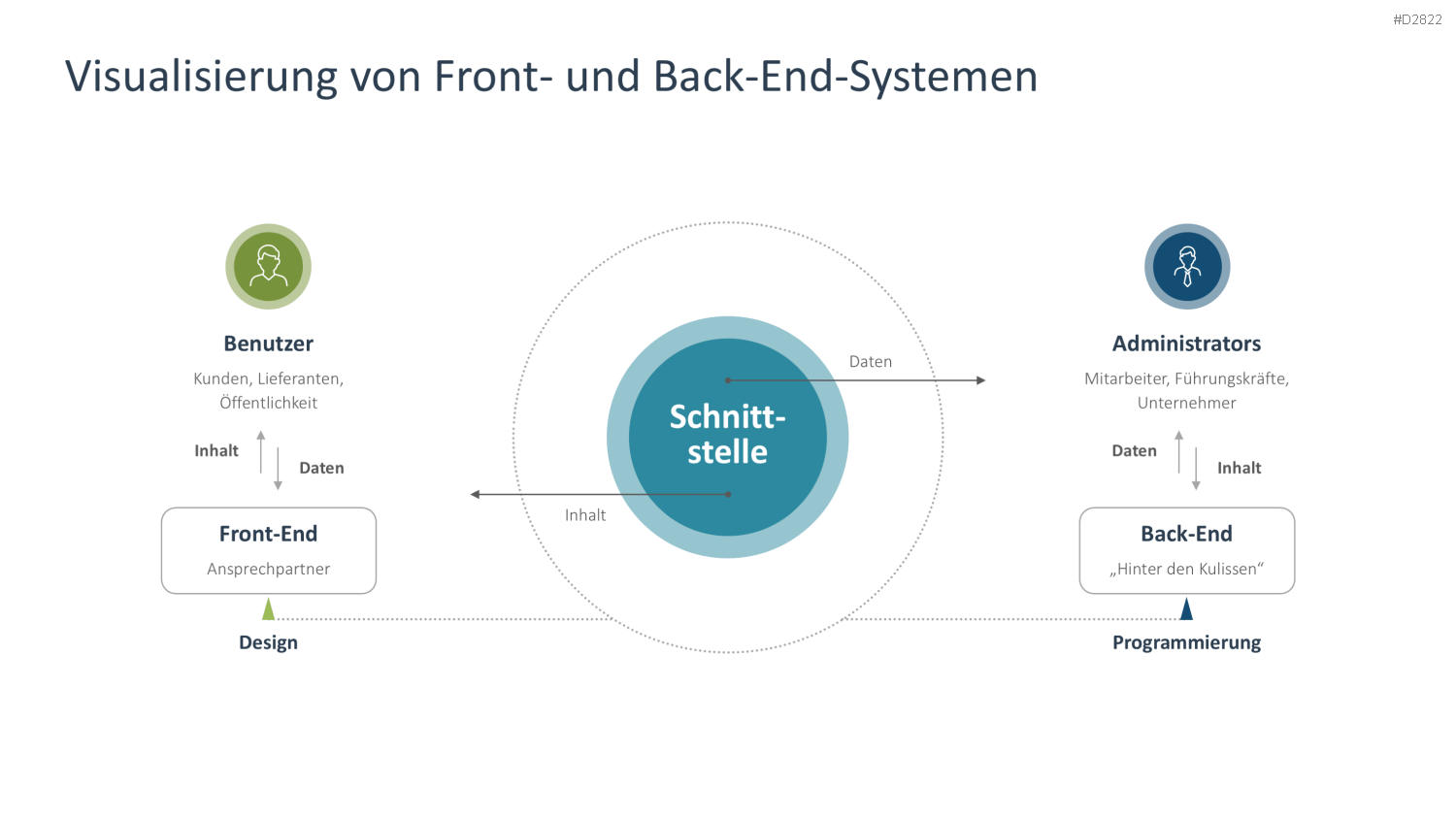 Supply Chain Management PowerPoint-Vorlage