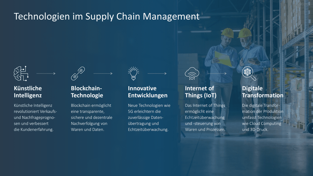 Supply Chain Management PowerPoint-Vorlage