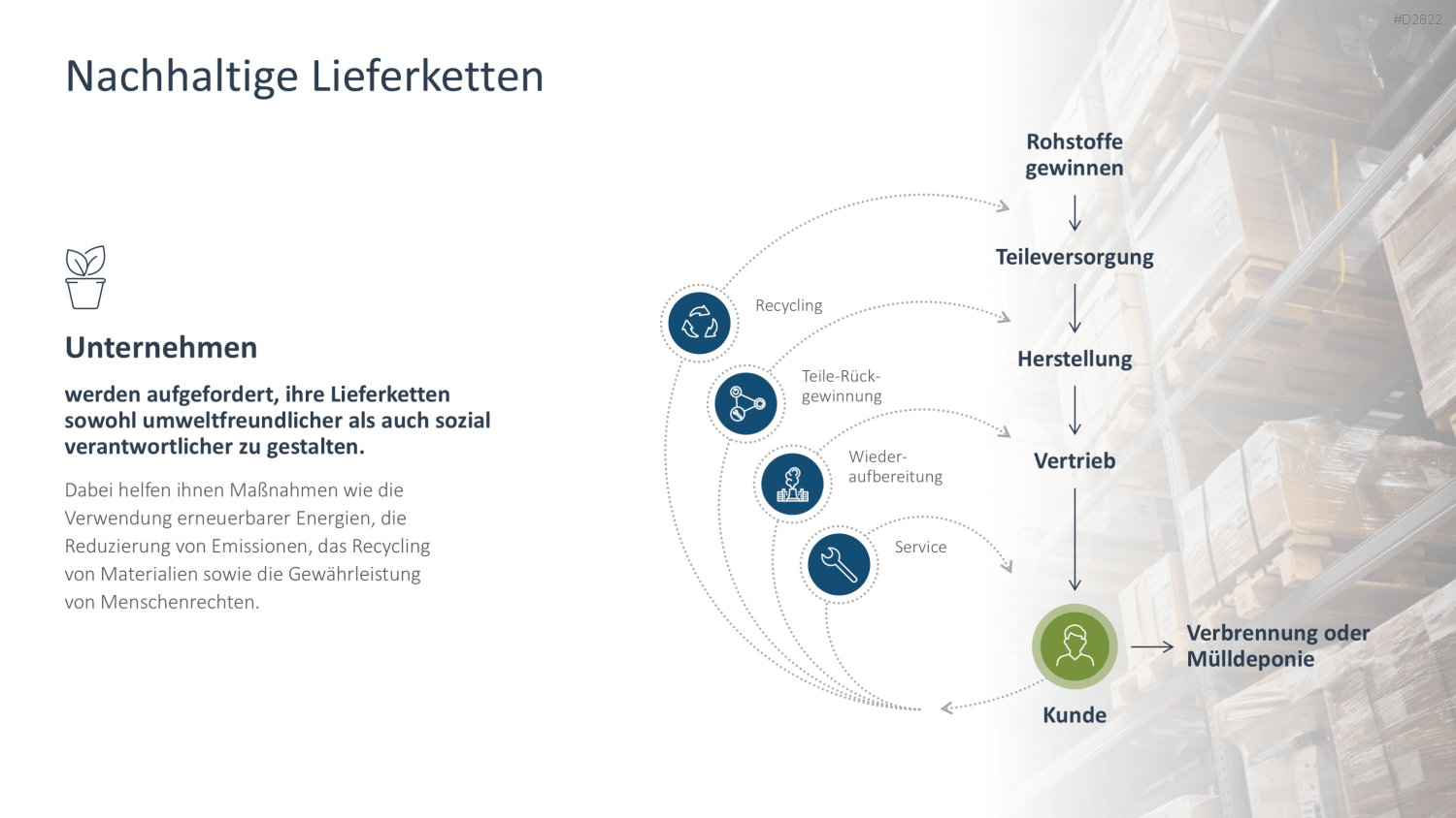 Supply Chain Management PowerPoint-Vorlage