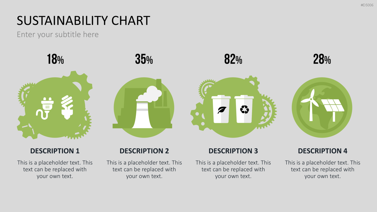 Sustainability Charts PowerPoint-Vorlage