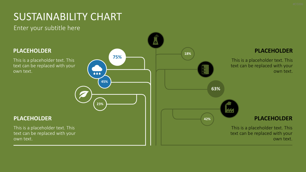 Sustainability Charts PowerPoint-Vorlage