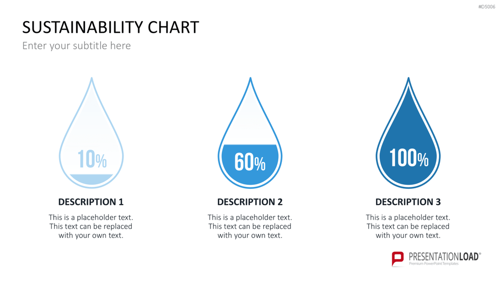 Sustainability Charts PowerPoint-Vorlage