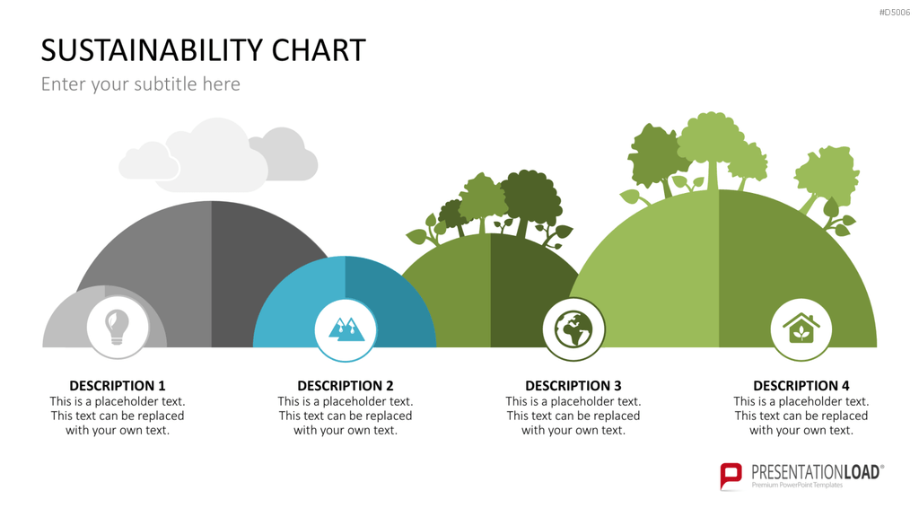 Sustainability Charts PowerPoint-Vorlage