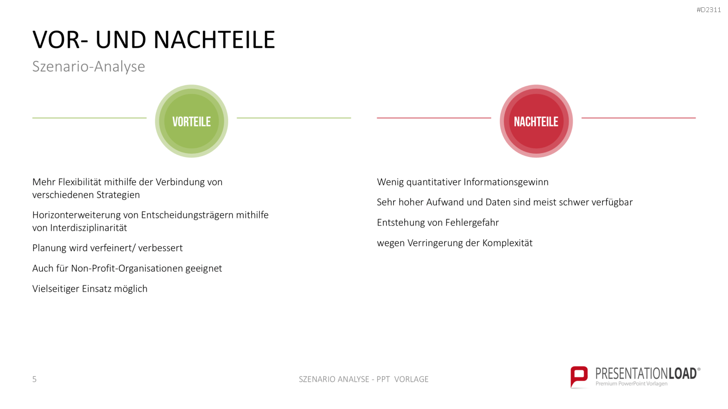 Szenario-Analyse PowerPoint-Vorlage
