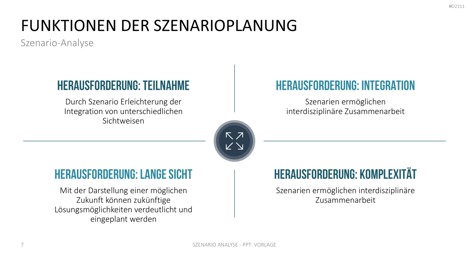 Szenario-Analyse PowerPoint-Vorlage